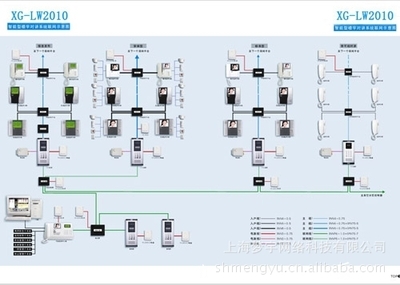 【承接樓宇對(duì)講方案設(shè)計(jì)/施工/報(bào)價(jià)/維護(hù)】?jī)r(jià)格,廠家,圖片,其他維修服務(wù),上海夢(mèng)宇網(wǎng)絡(luò)科技 -