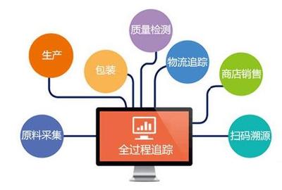 NU SKIN如新建立專業(yè)360訂購系統(tǒng),嚴控產(chǎn)品流通_如新(中國)_中國直銷網(wǎng)