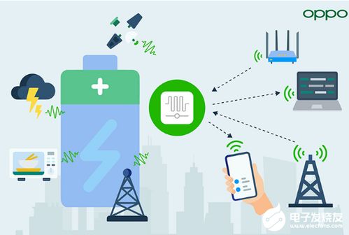 oppo展示 信號(hào)供電 告別電池 未來(lái) 發(fā)布零功耗通信白皮書