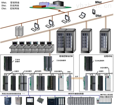UWinTech Pro控制工程應(yīng)用軟件平臺(tái)專業(yè)版