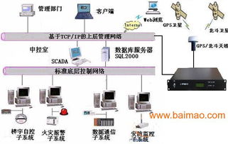 北斗校時(shí)設(shè)備,北斗授時(shí)產(chǎn)品,網(wǎng)絡(luò)同步時(shí)鐘,北斗校時(shí)設(shè)備,北斗授時(shí)產(chǎn)品,網(wǎng)絡(luò)同步時(shí)鐘生產(chǎn)廠家,北斗校時(shí)設(shè)備,北斗授時(shí)產(chǎn)品,網(wǎng)絡(luò)同步時(shí)鐘價(jià)格