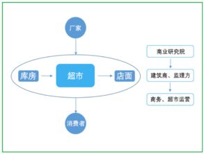 全網獨家,構建宏觀的互聯網產品運營之 道